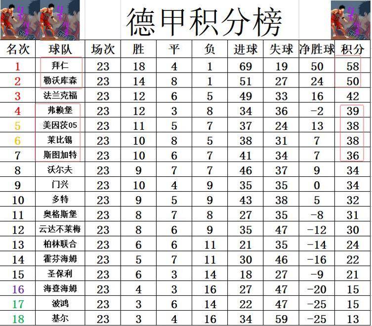 开云体育在线-包含拜仁慕尼黑客场憾负，积分榜上失分的词条
