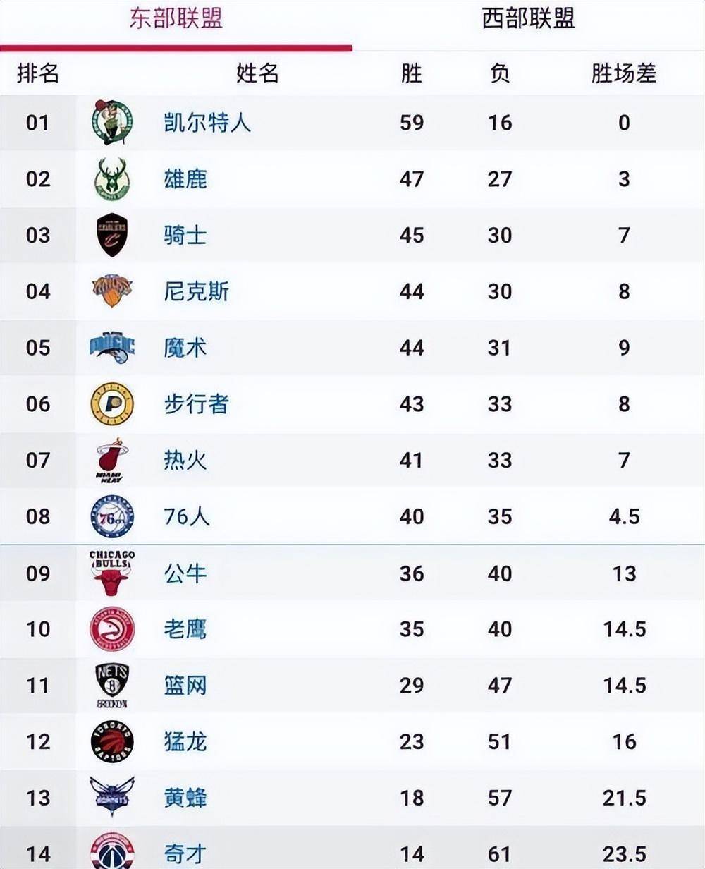 开云体育平台APP-NBA官方宣布下调全明星赛规模