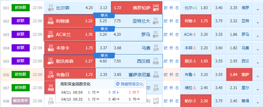 关于数据分析：利物浦历史战绩与本届展望的信息