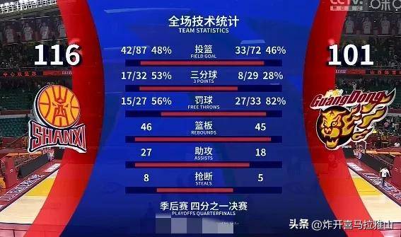 江苏队士气高涨，马不停蹄迎战广东队