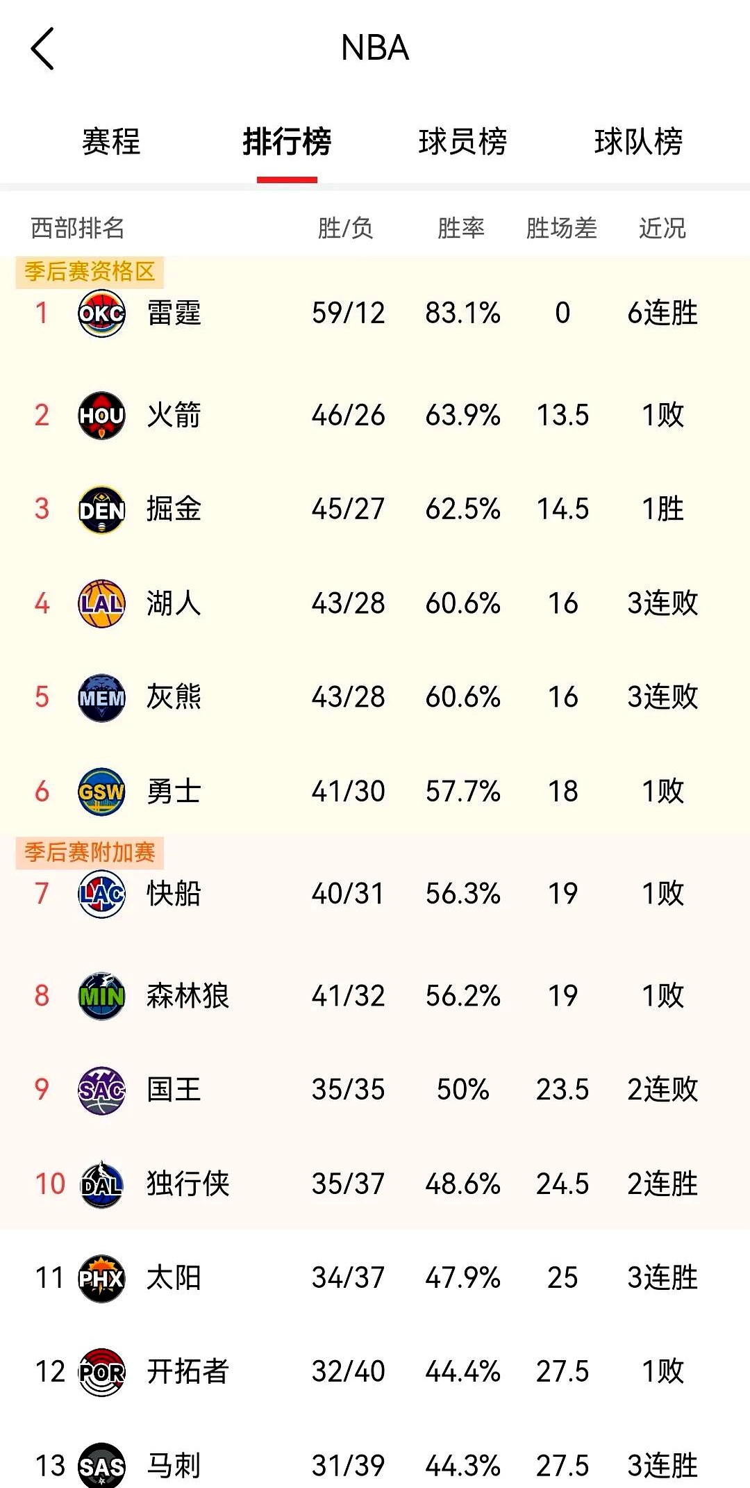 开云体育平台APP-战绩增长士气飙升球队士气高的简单介绍