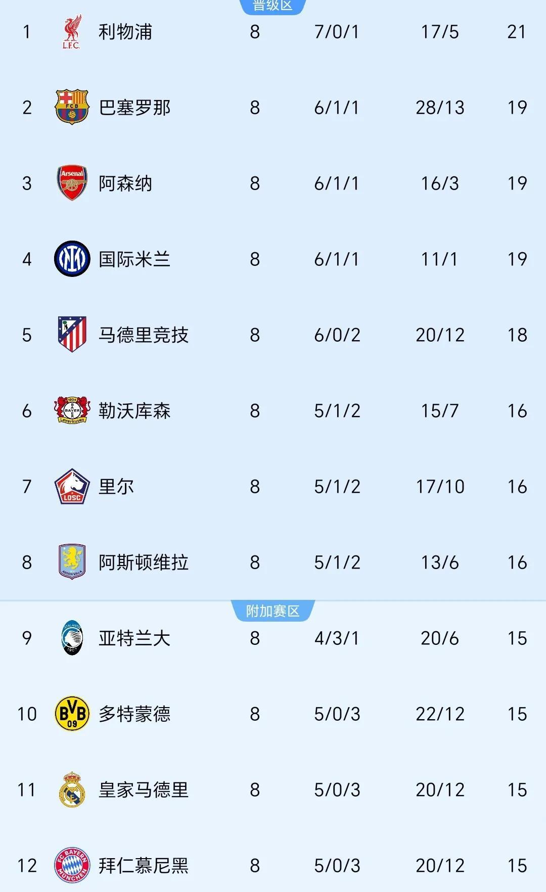 曼城神奇逆转，一举晋级欧冠八强的简单介绍
