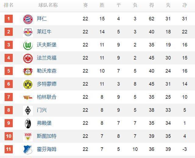 包含狼堡主场止颓势，豪取三分重返前列的词条