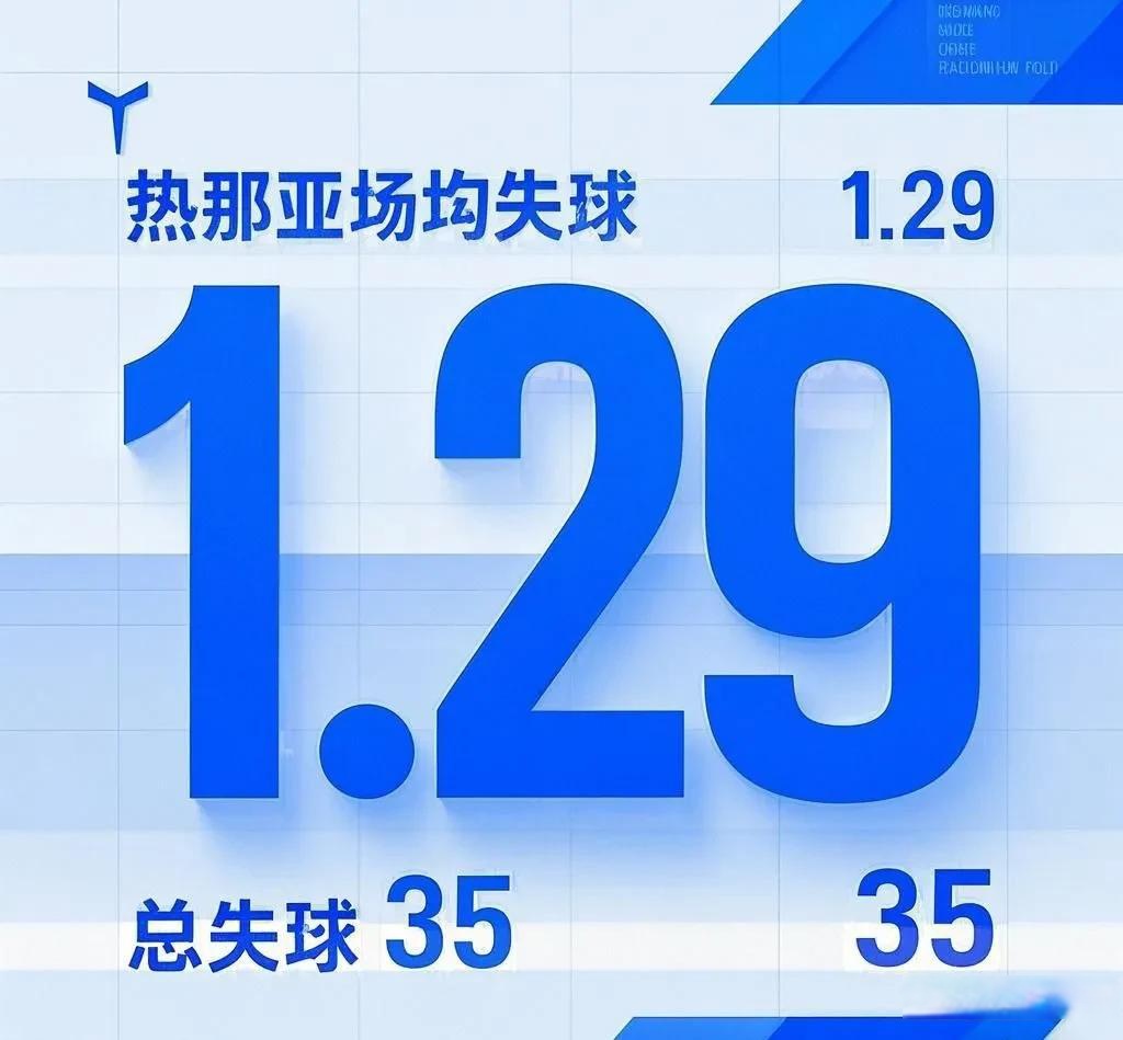 热那亚苦战保级，降级危机堪忧的简单介绍