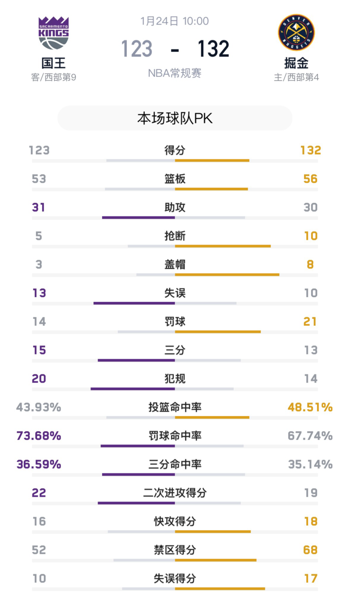 包含掘金在中超中淘汰皇马，出线形势明朗的词条