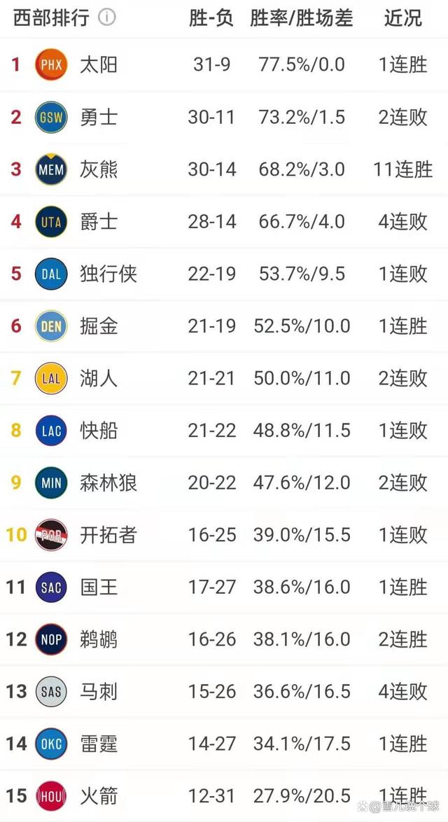 关于篮网客场连败，战绩令球迷失望排名下滑的信息