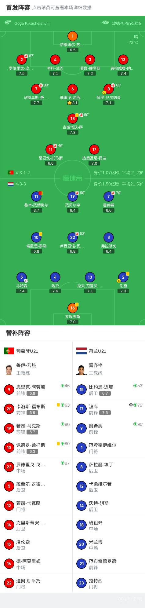 包含德甲｜葡萄牙淘汰，排名变化的词条
