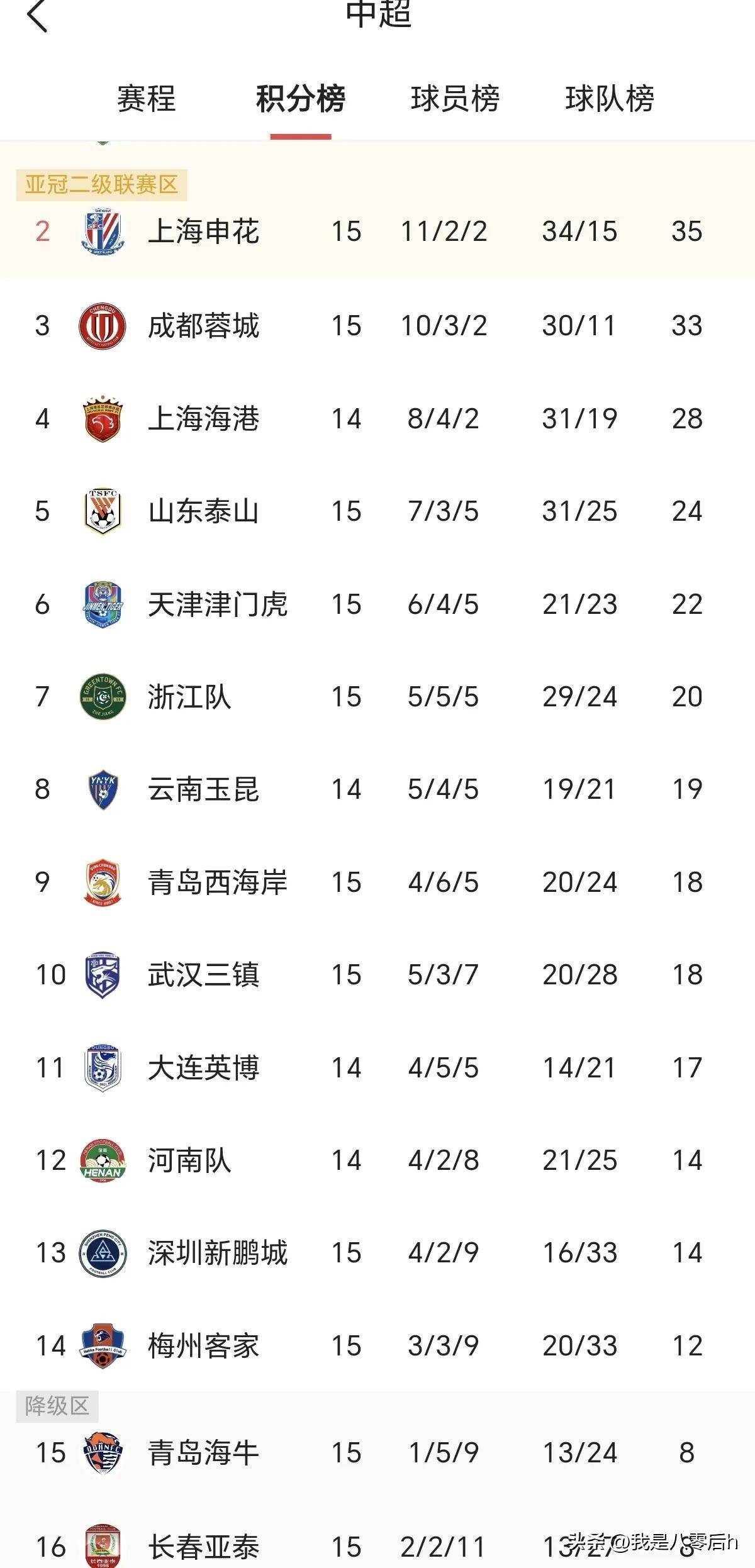 热门球队喜获重要胜利,积分榜上追近领先的简单介绍 热门球队喜获重要胜利,积分榜上追近领先的简单介绍