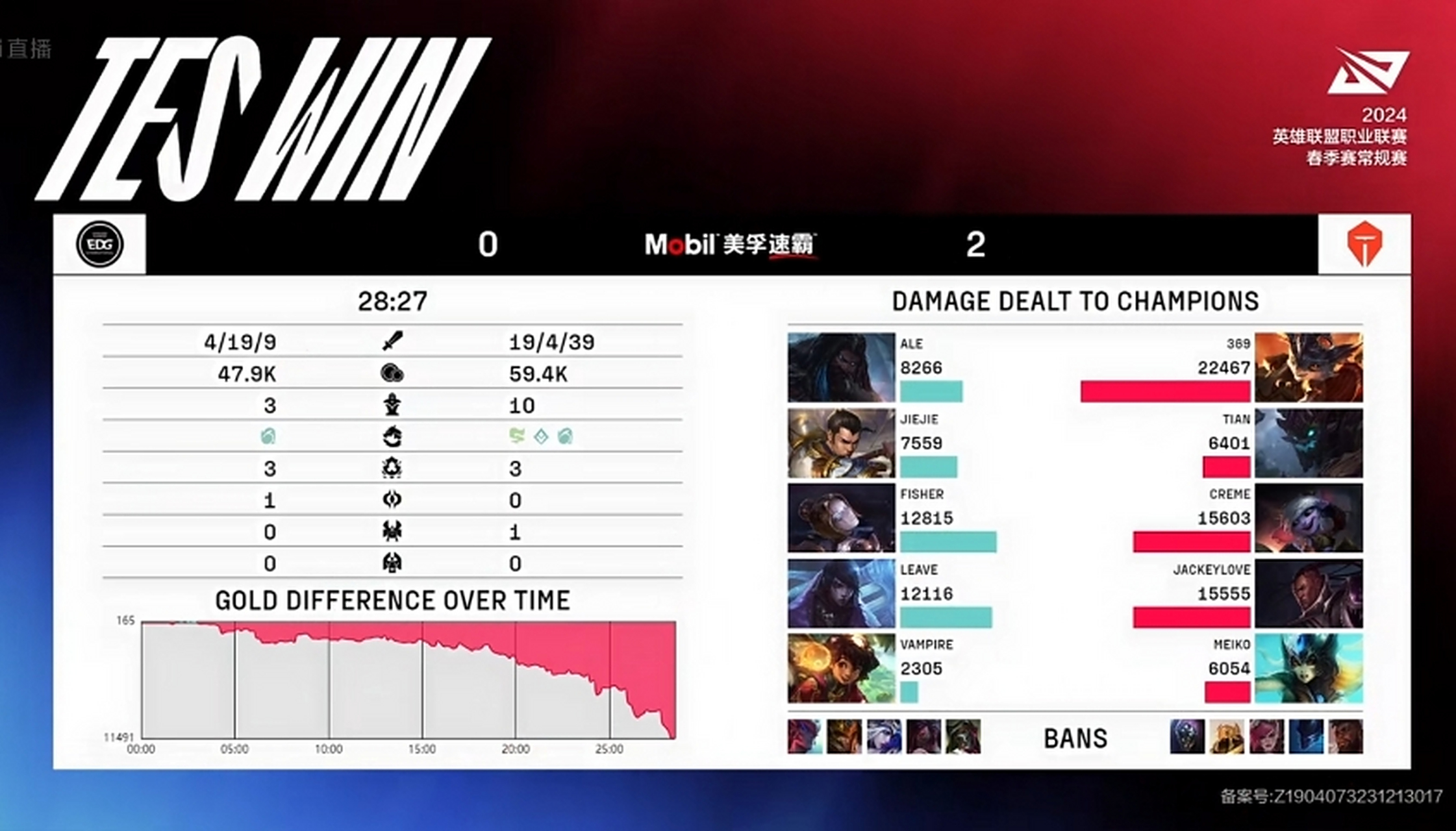 开云体育官方网站-包含TES翻盘EDG,Meiko完成帽子戏法的词条