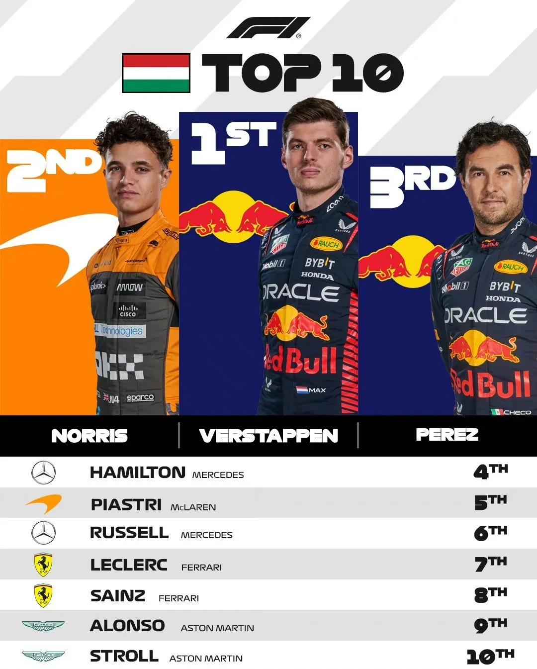 开云APP-雷诺车队逆转索伯车队,周冠宇关键制胜